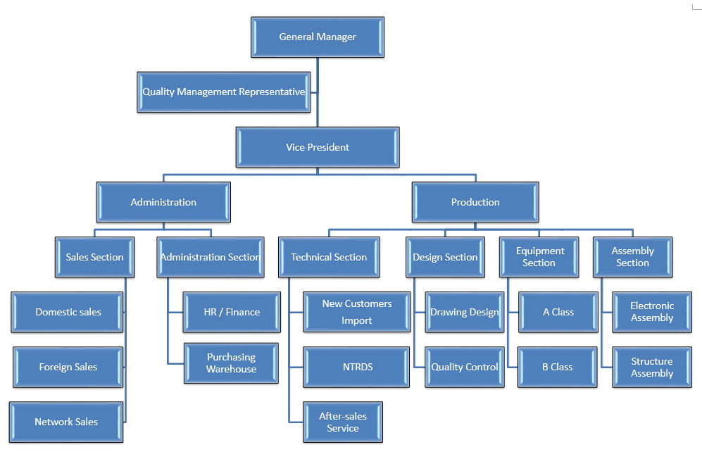 WSTIANMAO Organization